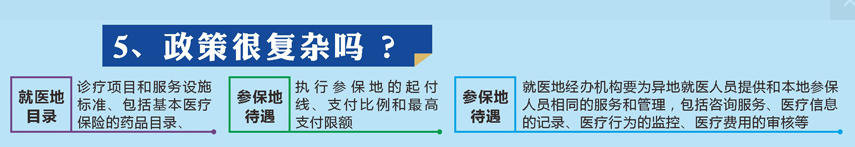 异地医保直接结算3.png